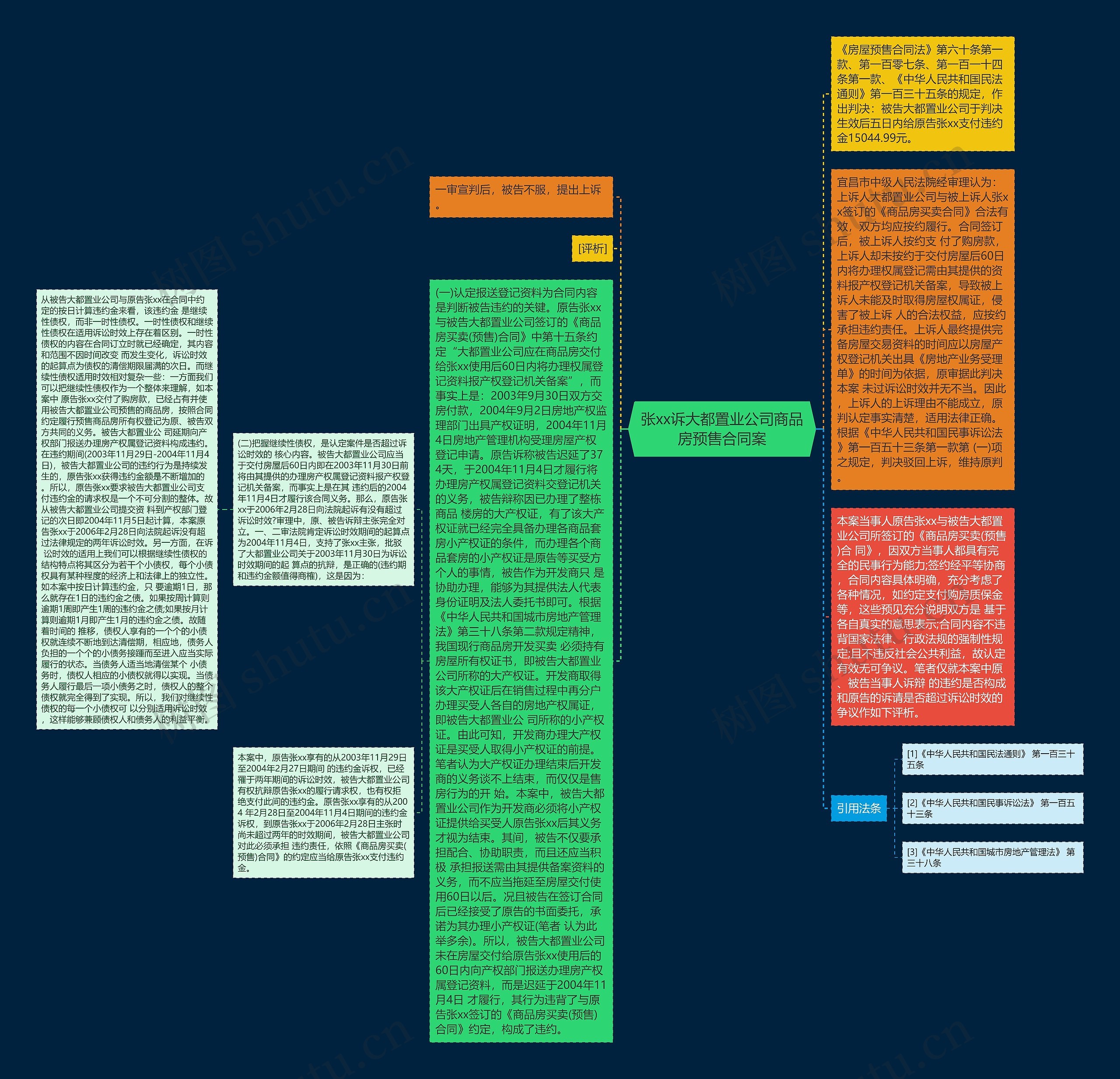 张xx诉大都置业公司商品房预售合同案思维导图