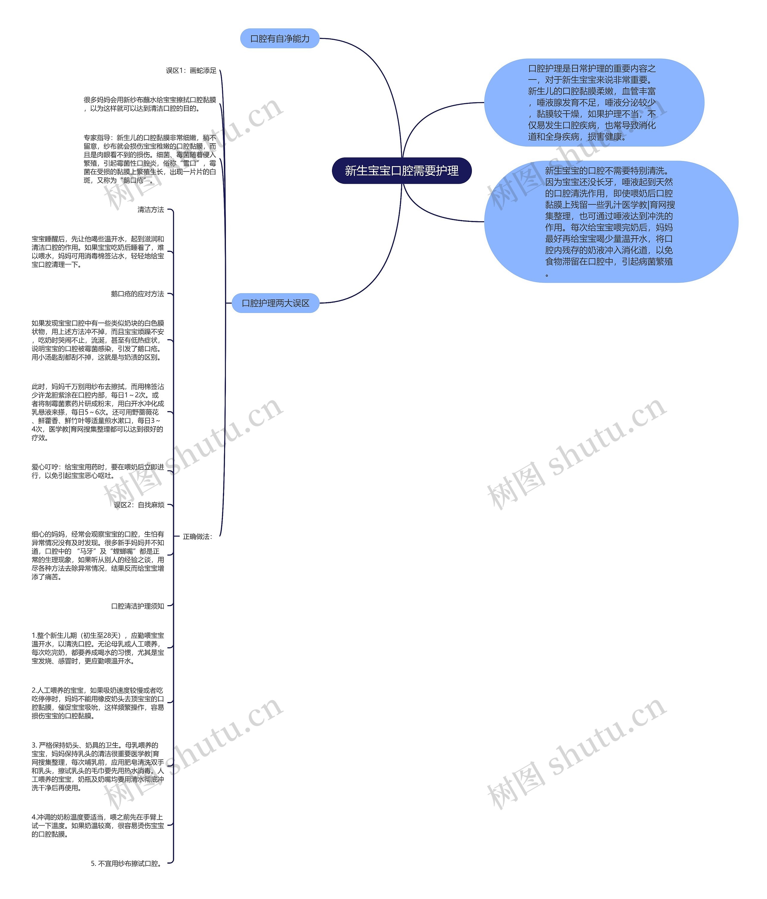 新生宝宝口腔需要护理思维导图