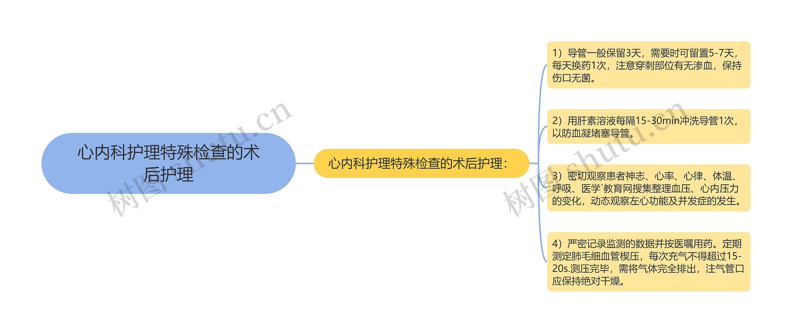 心内科护理特殊检查的术后护理