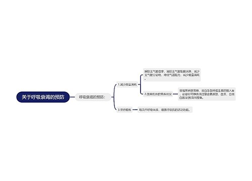 关于呼吸衰竭的预防