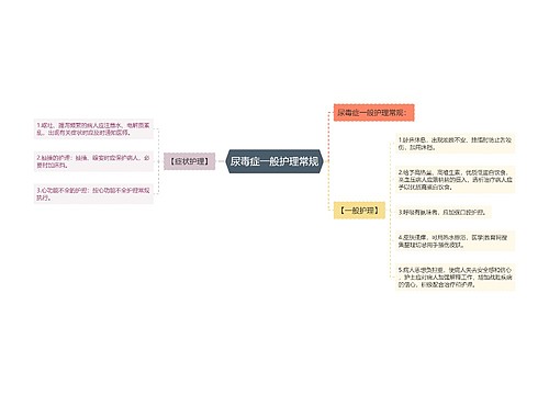 尿毒症一般护理常规