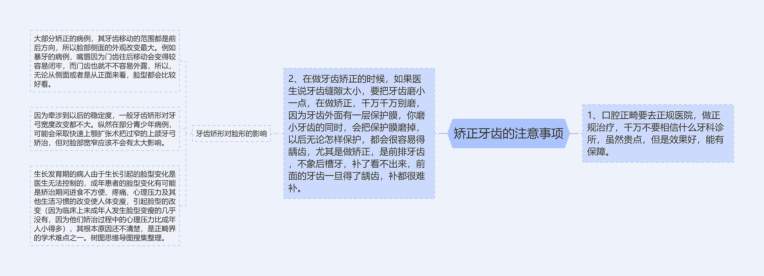 矫正牙齿的注意事项思维导图