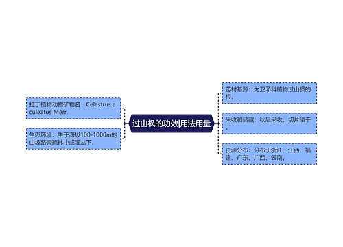 过山枫的功效|用法用量