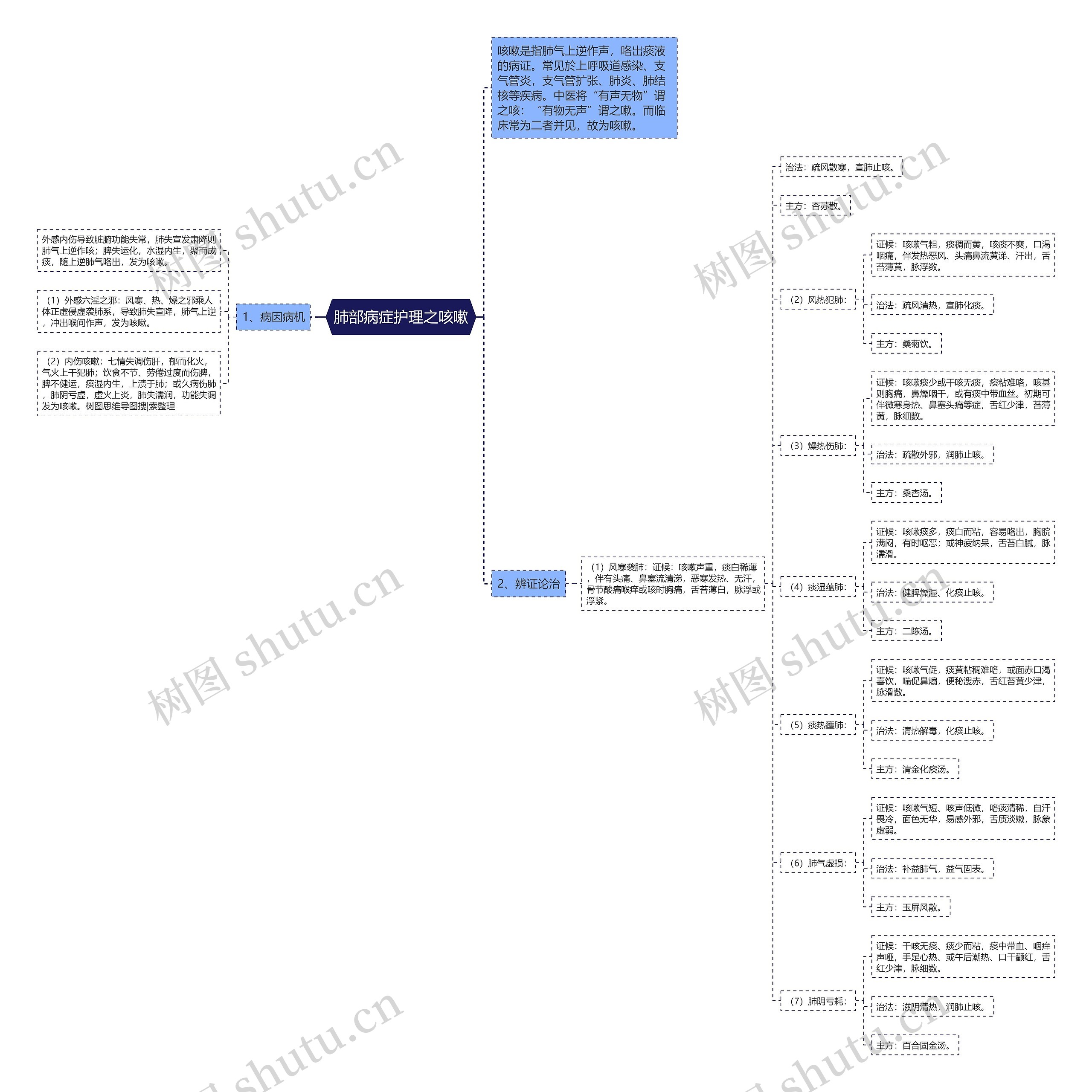 肺部病症护理之咳嗽 肺部病症护理之咳嗽