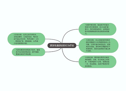 原发性遗尿症的行为疗法