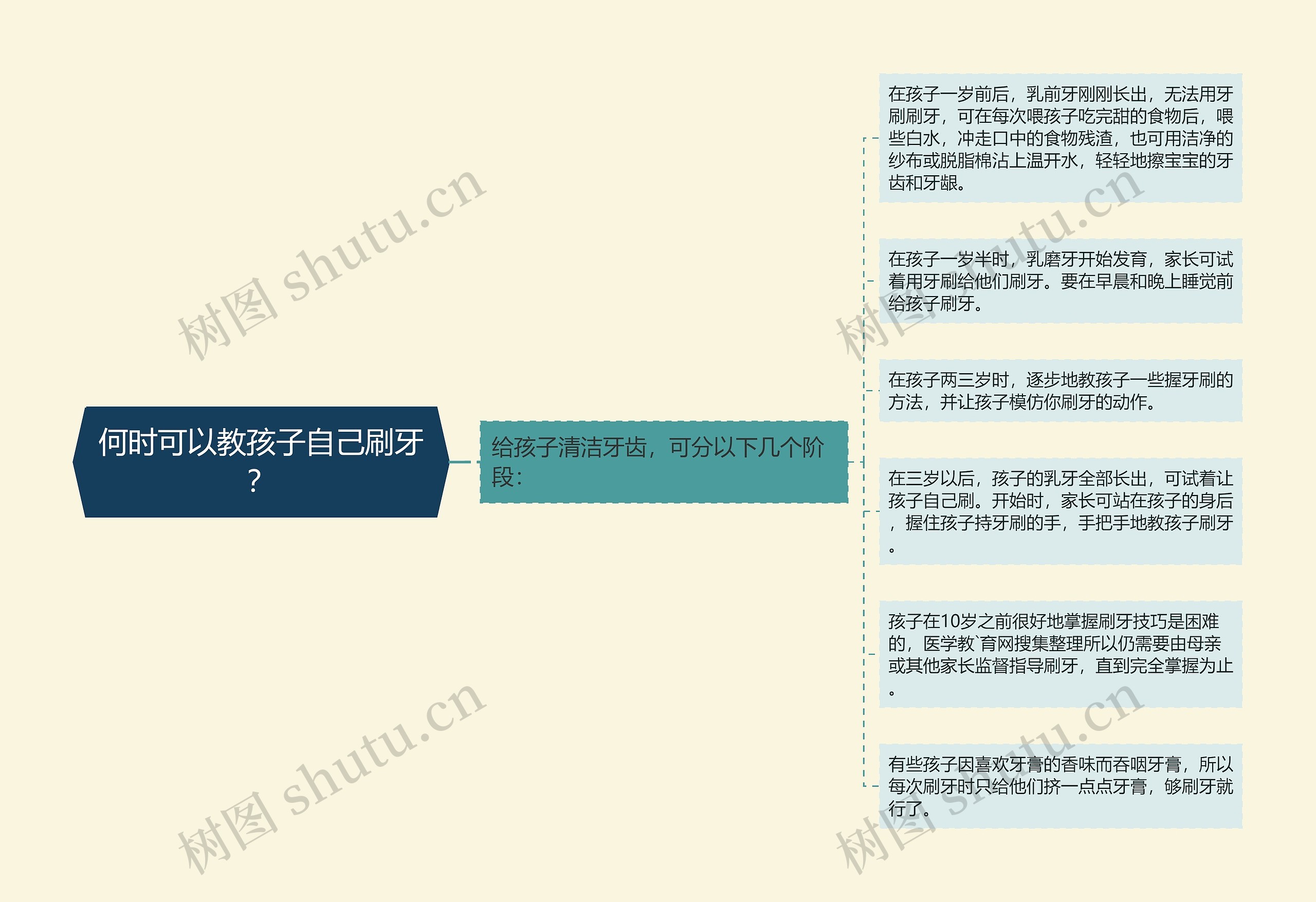 何时可以教孩子自己刷牙? 何时可以教孩子自己刷牙?
