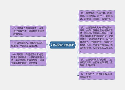 妇科检查注意事项