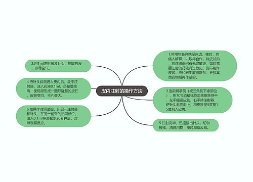 皮内注射的操作方法