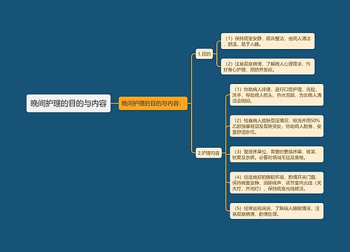 晚间护理的目的与内容