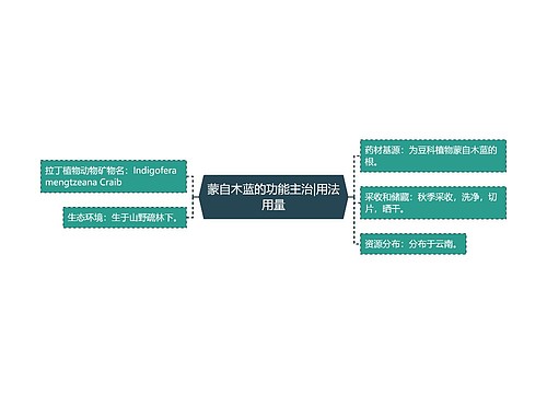 蒙自木蓝的功能主治|用法用量