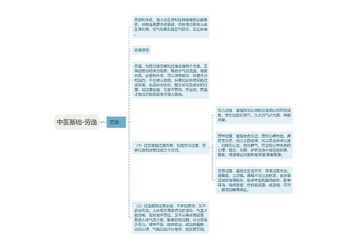 中医基础-劳逸