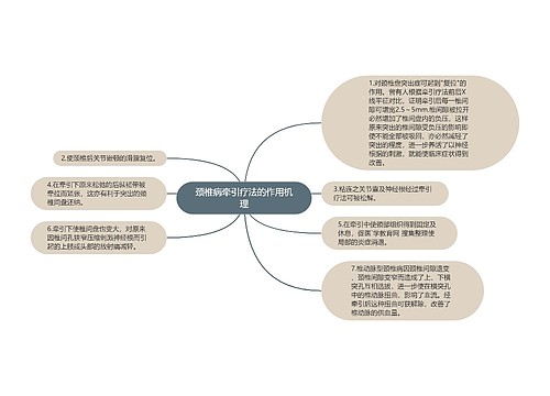 颈椎病牵引疗法的作用机理