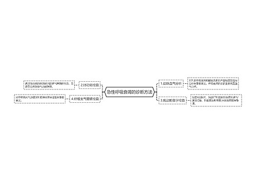 急性呼吸衰竭的诊断方法