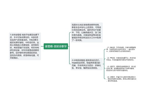 食管癌-放射诊断学