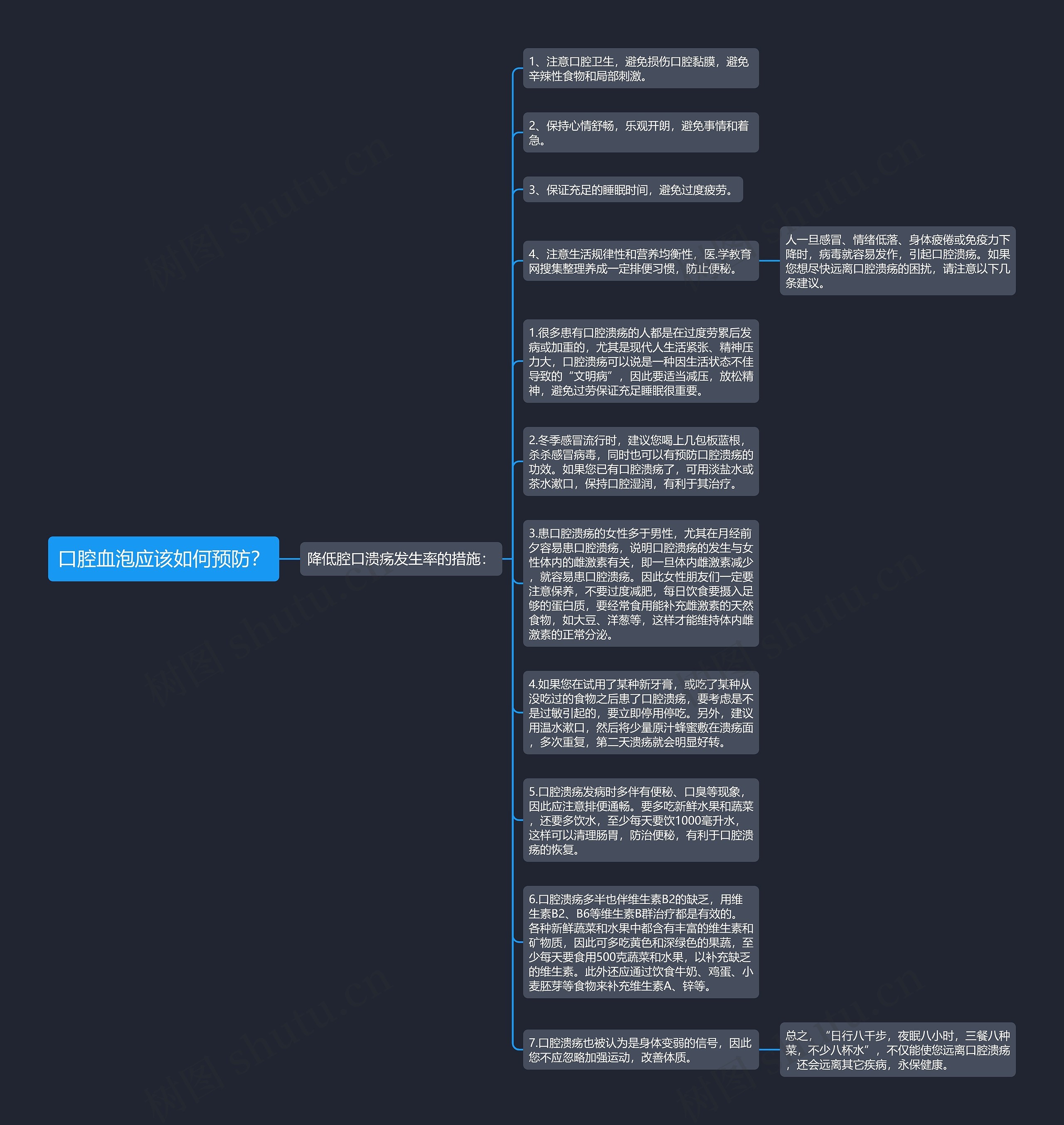 口腔血泡应该如何预防？思维导图