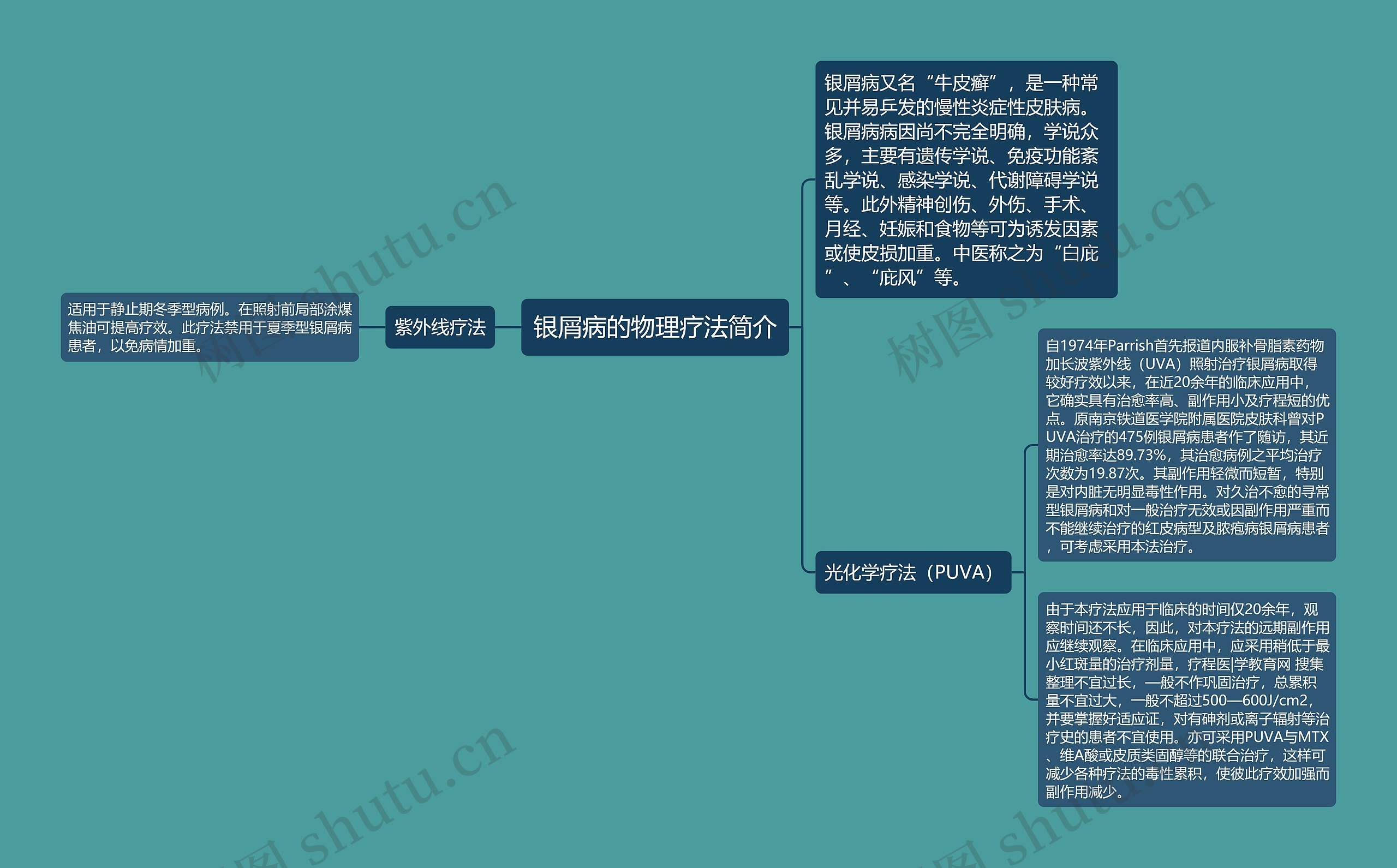 银屑病的物理疗法简介