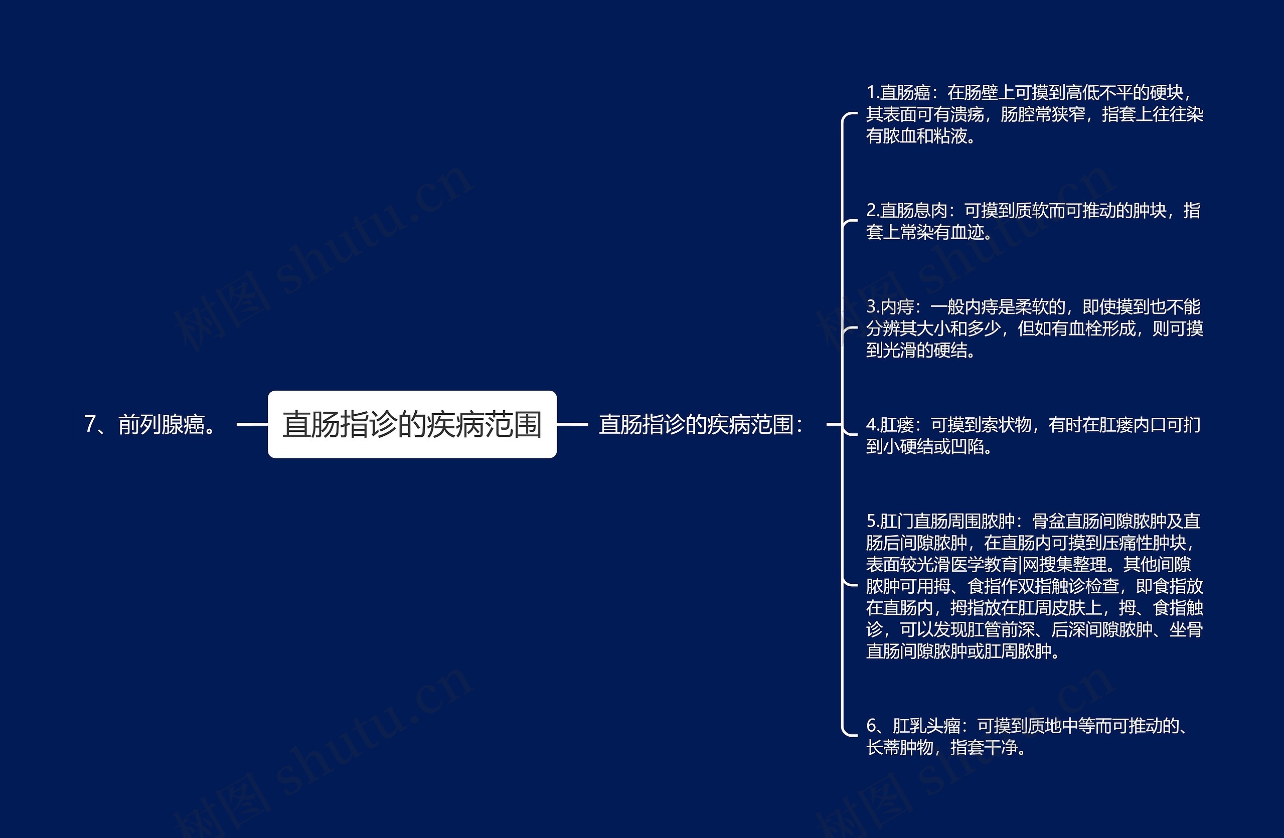 直肠指诊的疾病范围