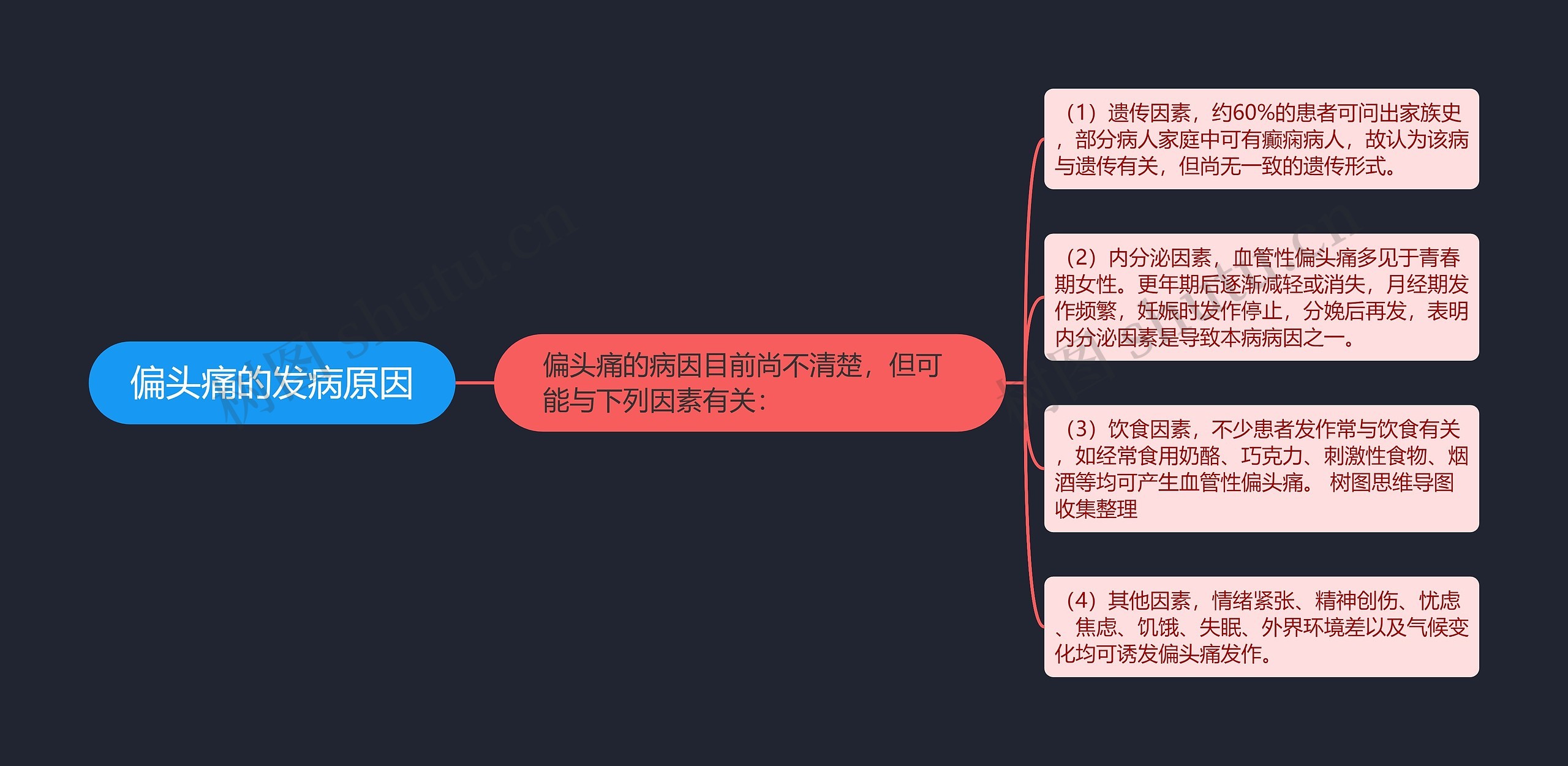 偏头痛的发病原因思维导图