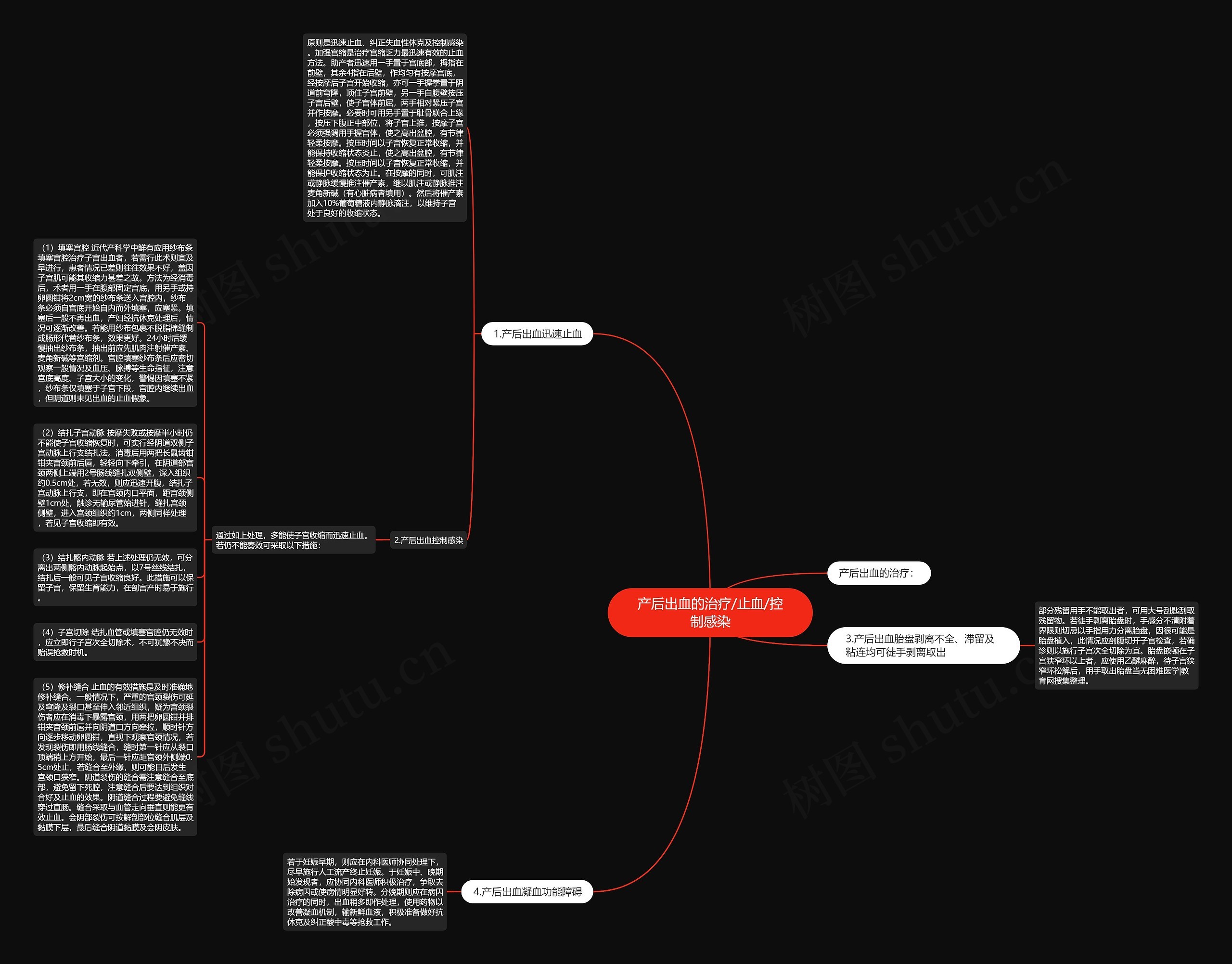 产后出血的治疗/止血/控制感染思维导图