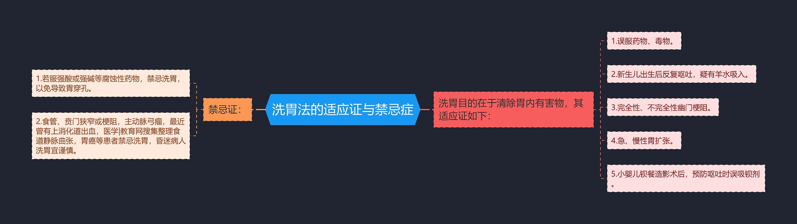 洗胃法的适应证与禁忌症 洗胃法的适应证与禁忌症