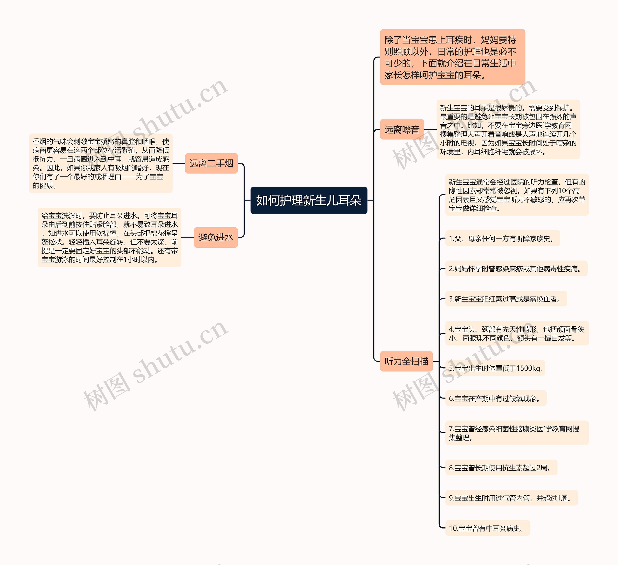 如何护理新生儿耳朵思维导图