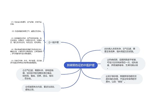 肺胃阴伤证的中医护理