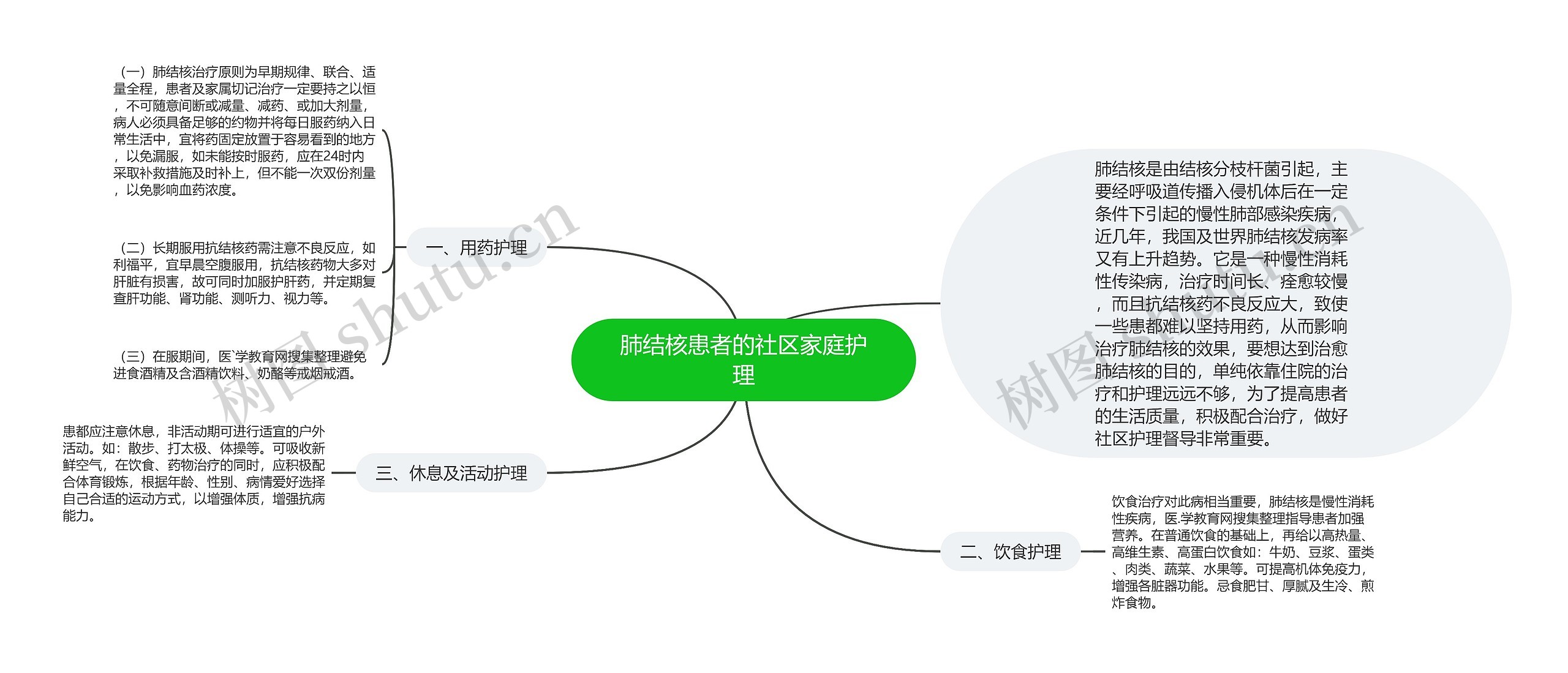 肺结核患者的社区家庭护理