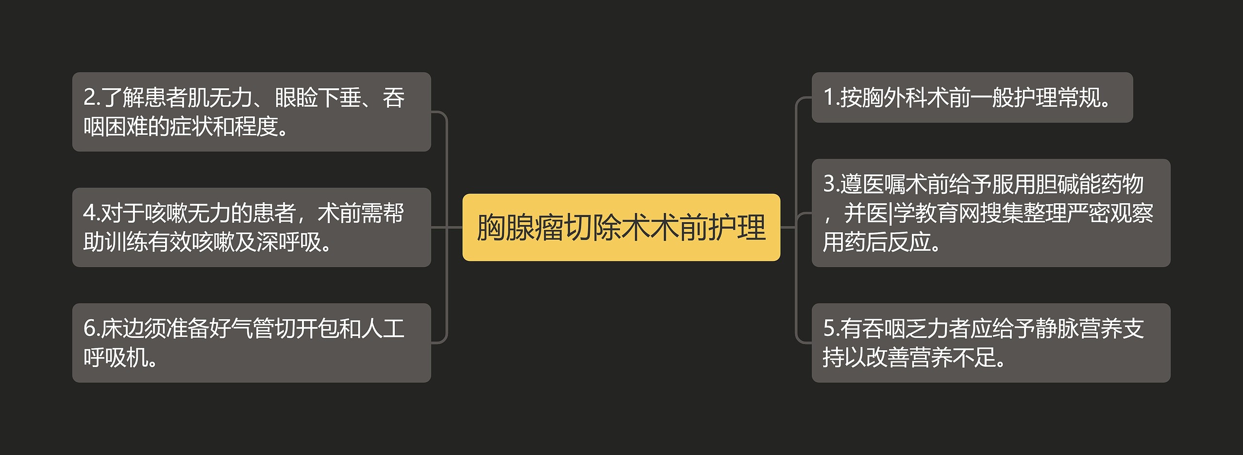 胸腺瘤切除术术前护理思维导图