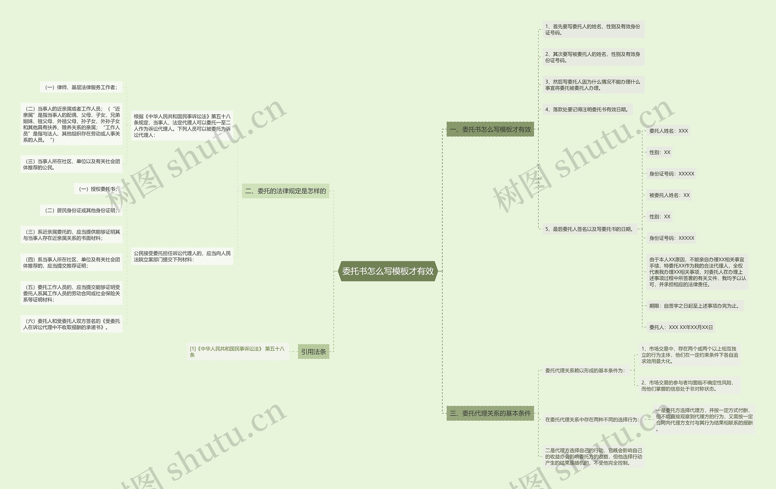 委托书怎么写才有效思维导图