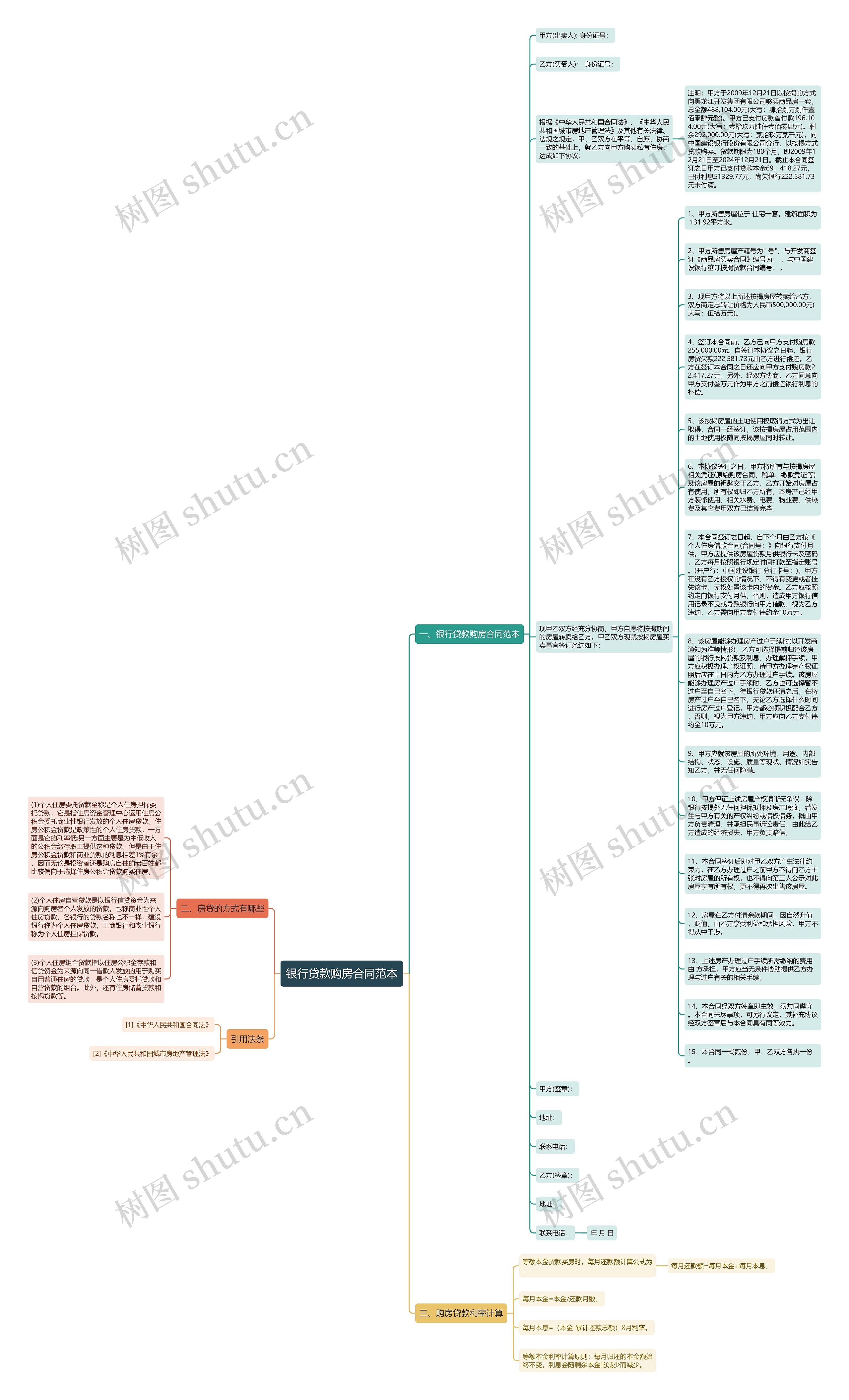 银行贷款购房合同范本思维导图