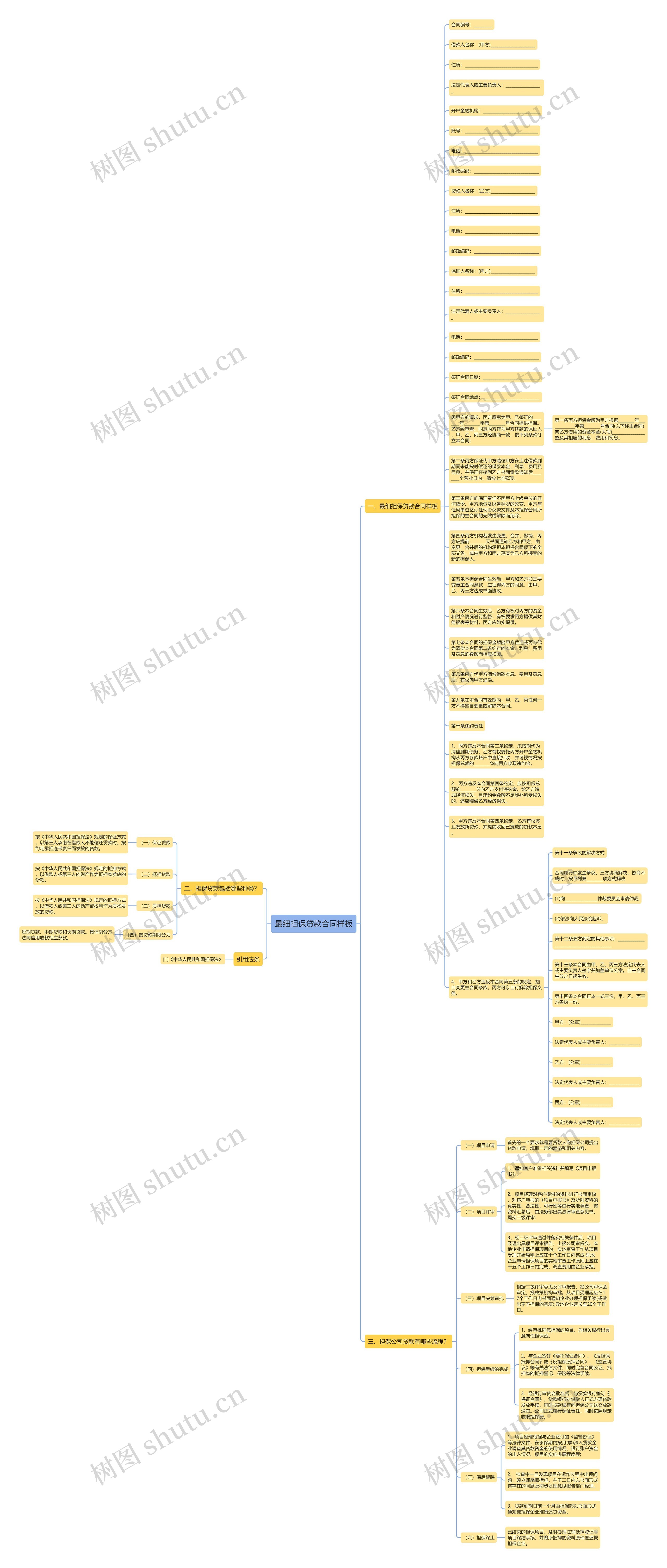 最细担保贷款合同样板思维导图