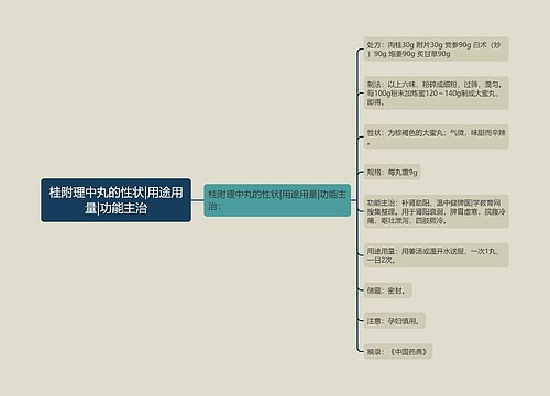 桂附理中丸的性状|用途用量|功能主治