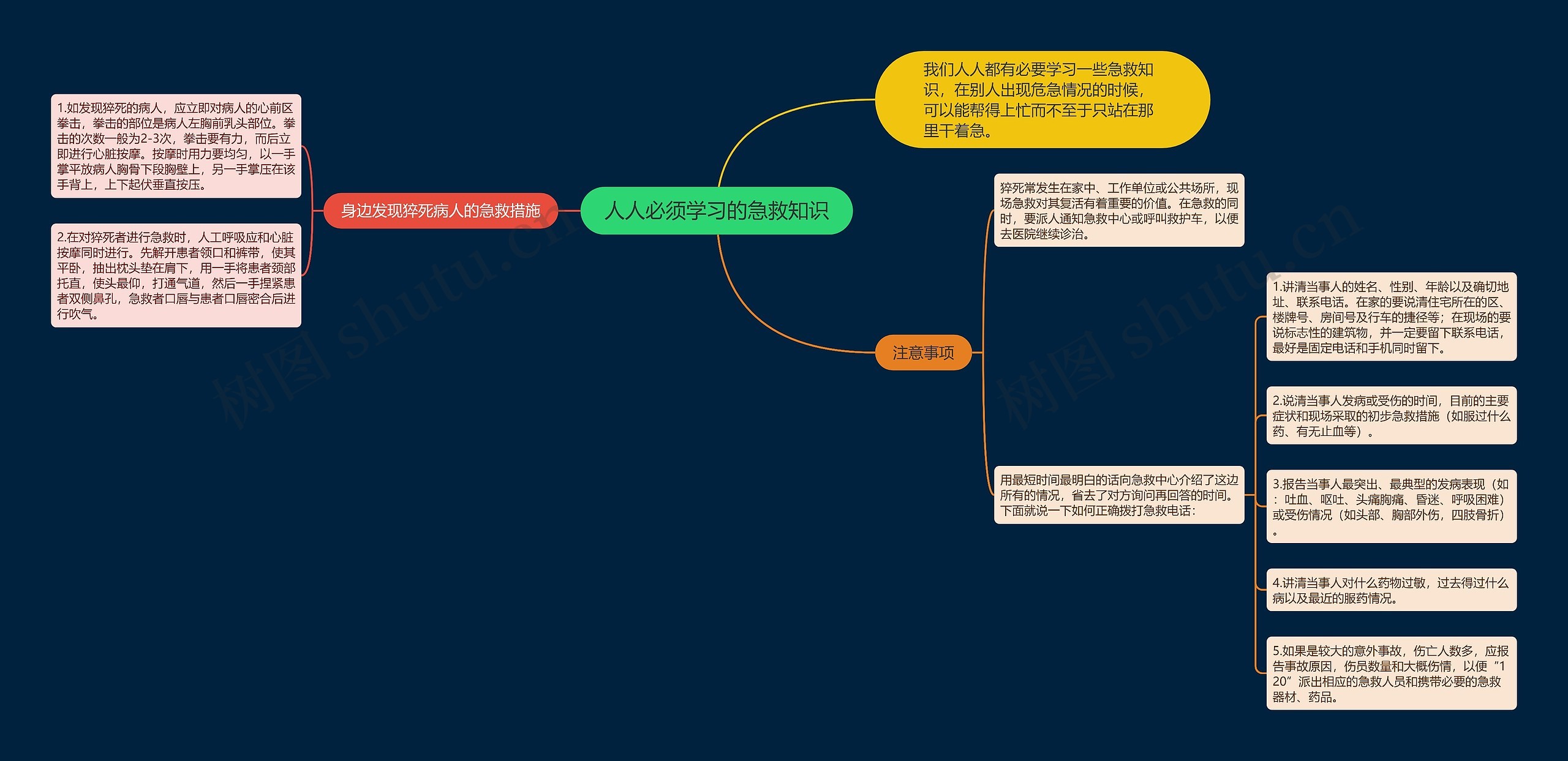 人人必须学习的急救知识