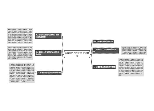 五官科病人的护理-护理管理