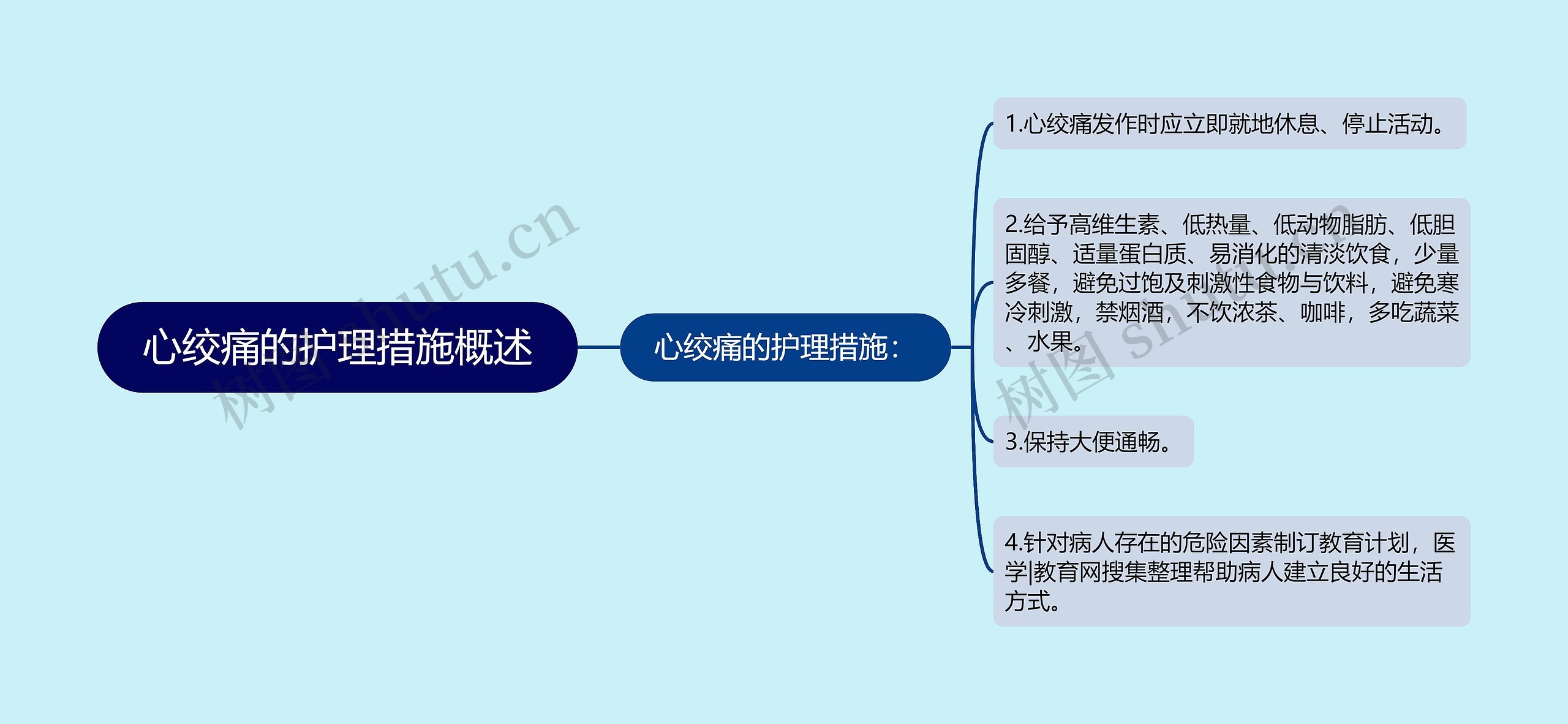 心绞痛的护理措施概述