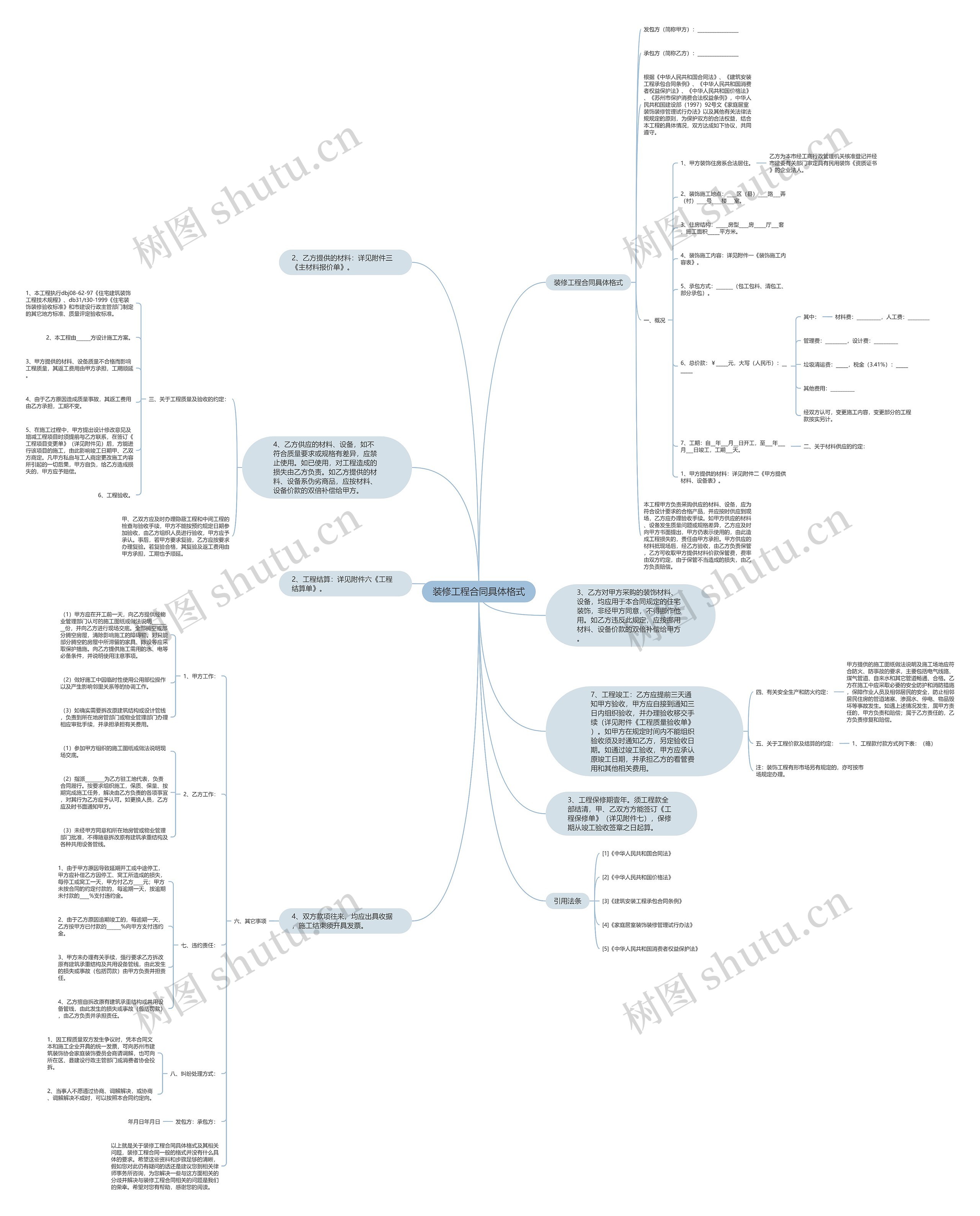 装修工程合同具体格式思维导图