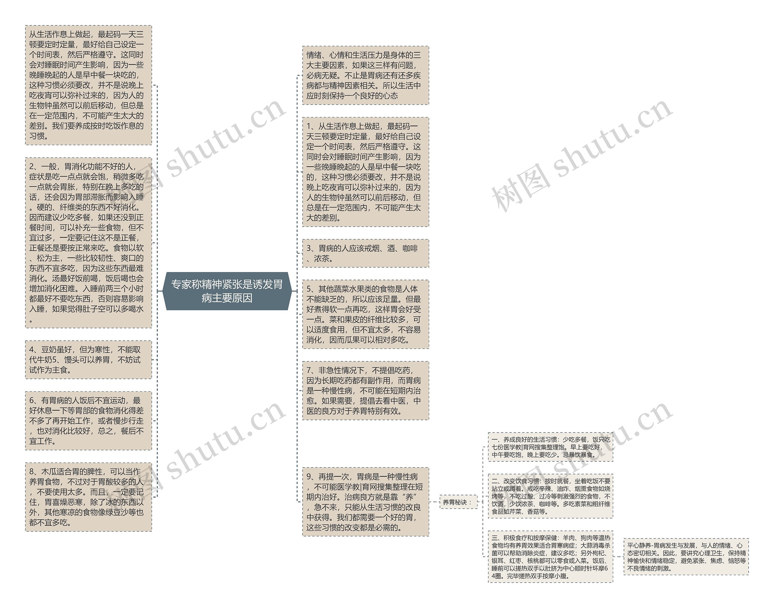 专家称精神紧张是诱发胃病主要原因思维导图