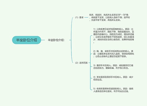 半坐卧位介绍