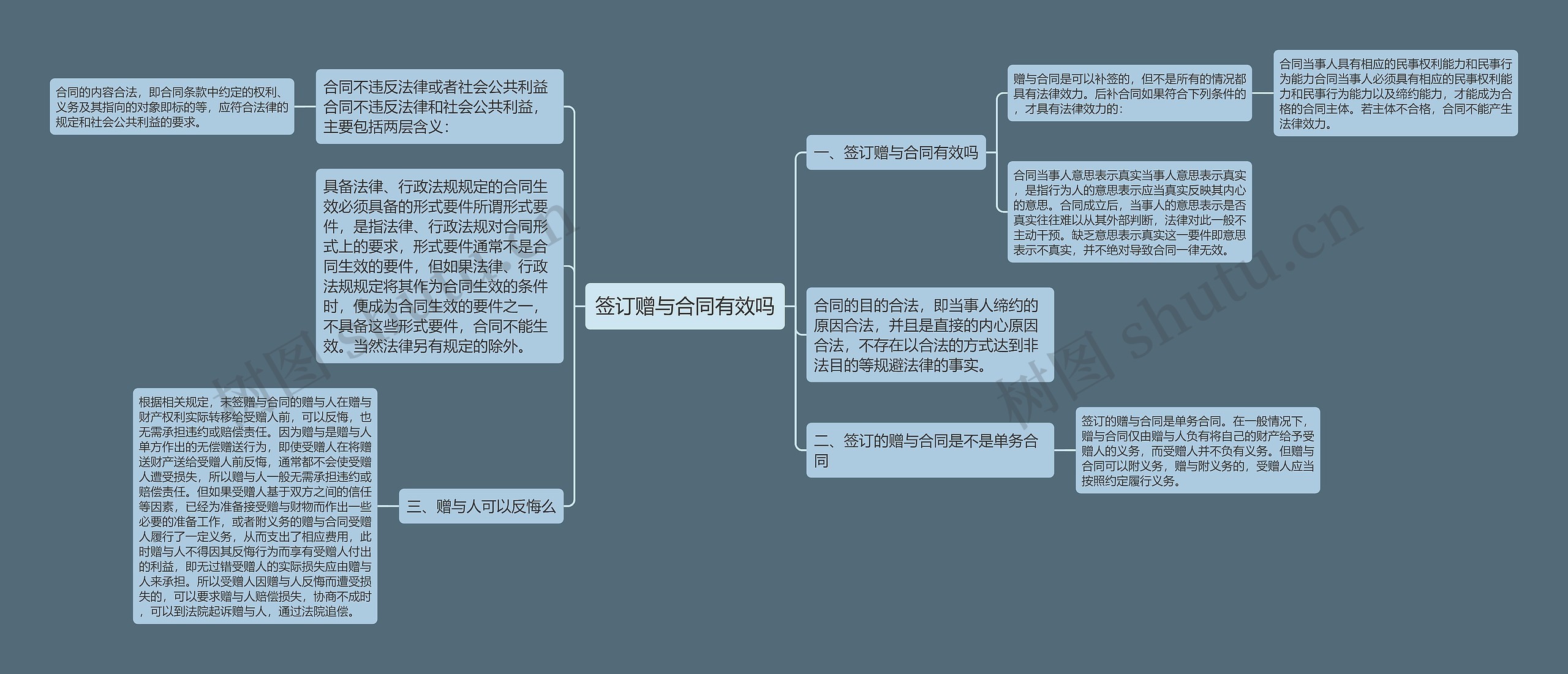 签订赠与合同有效吗