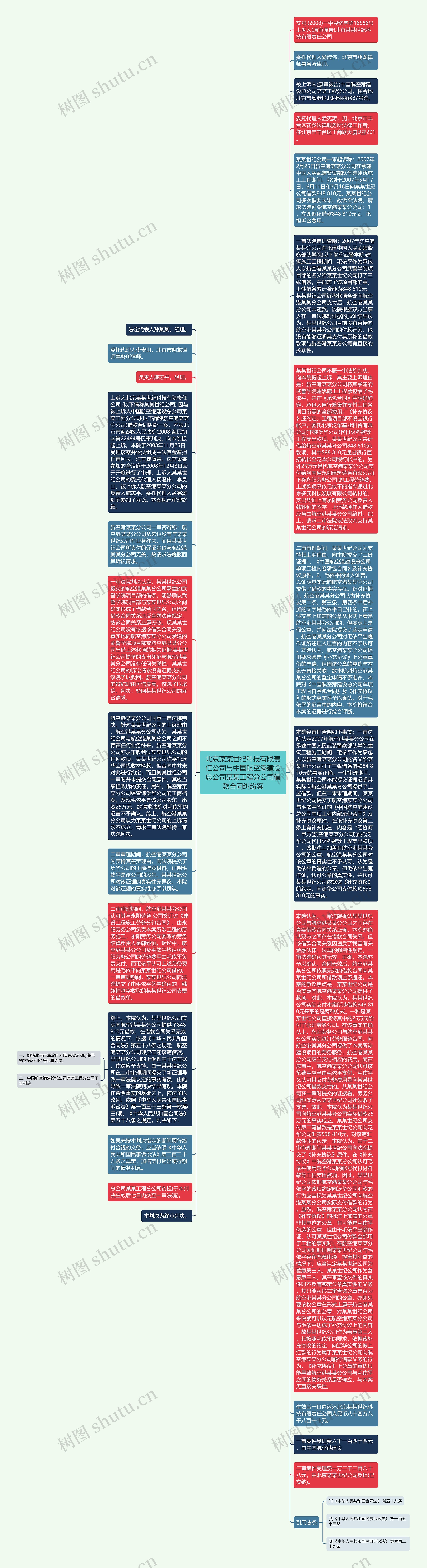 北京某某世纪科技有限责任公司与中国航空港建设总公司某某工程分公司借款合同纠纷案