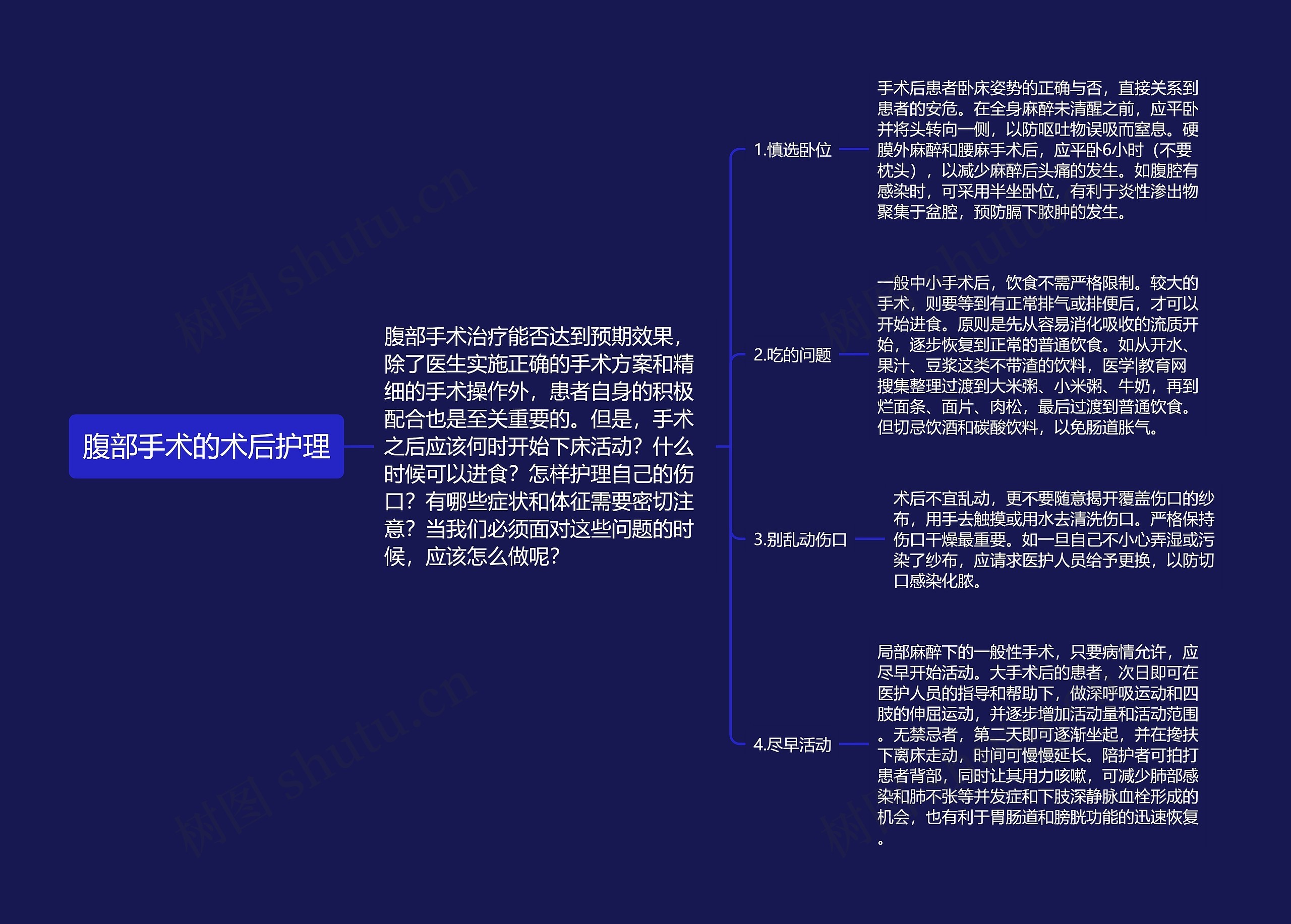 腹部手术的术后护理