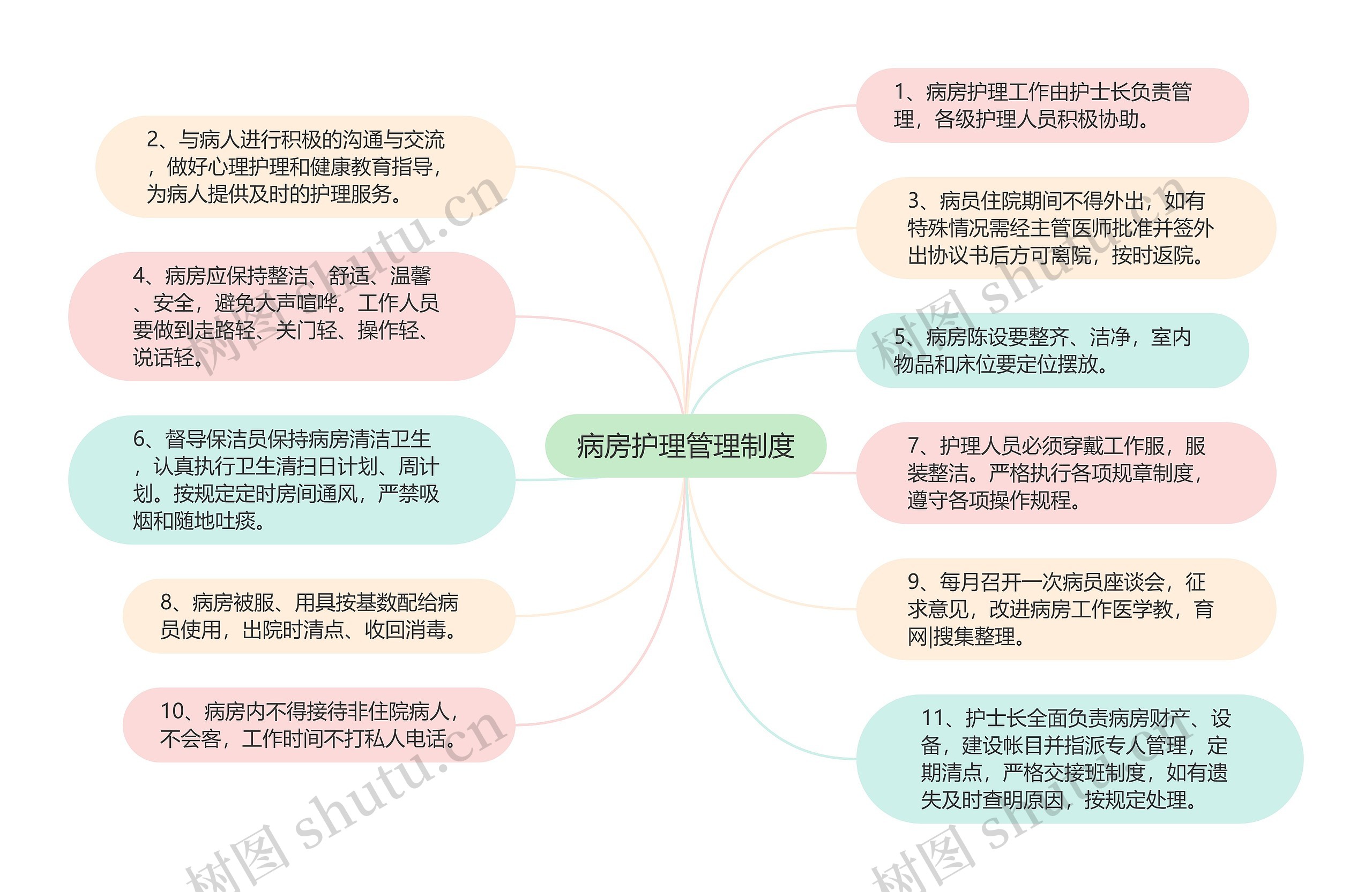 病房护理管理制度