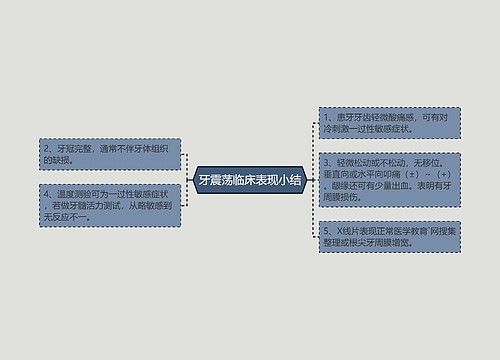 牙震荡临床表现小结