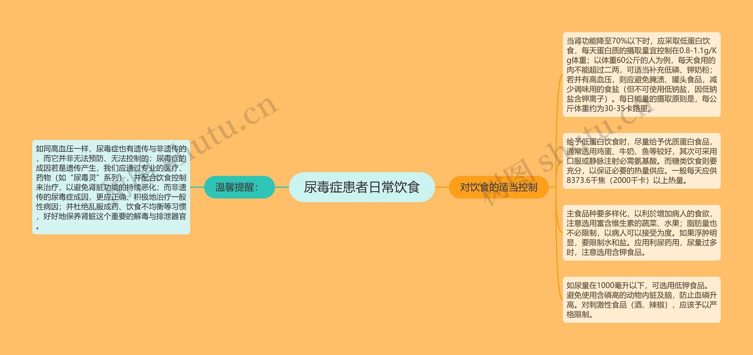 尿毒症患者日常饮食 尿毒症患者日常饮食