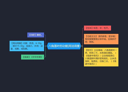 八角莲叶的功能|用法用量