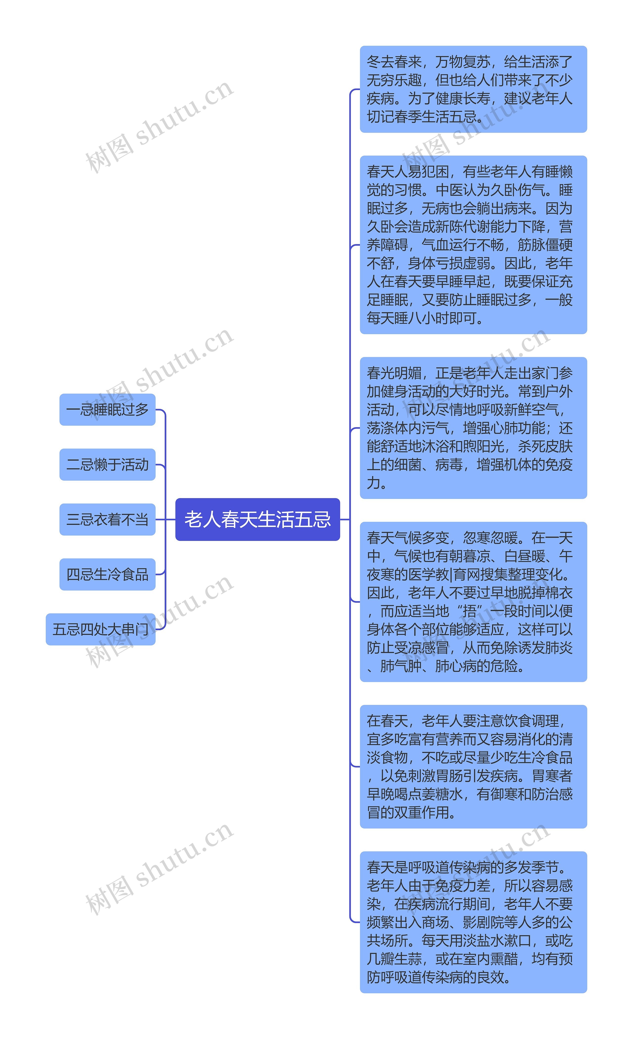 老人春天生活五忌