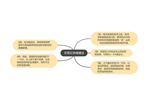 牙周五字保健法