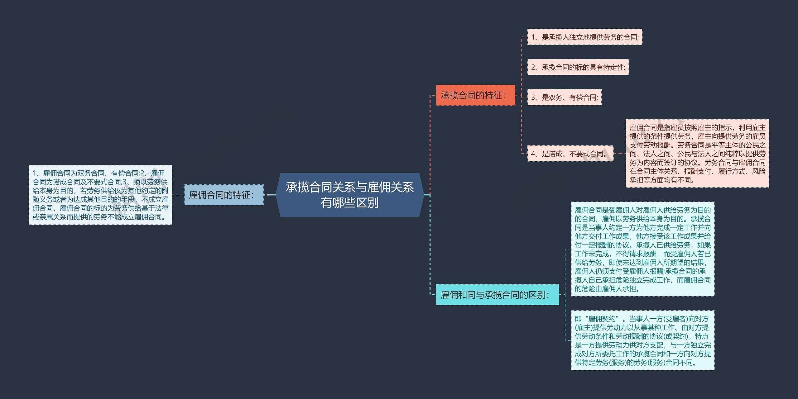 承揽合同关系与雇佣关系有哪些区别