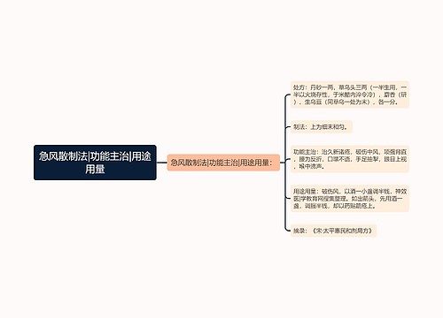 急风散制法|功能主治|用途用量