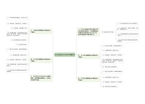 综合医院的分级护理要点